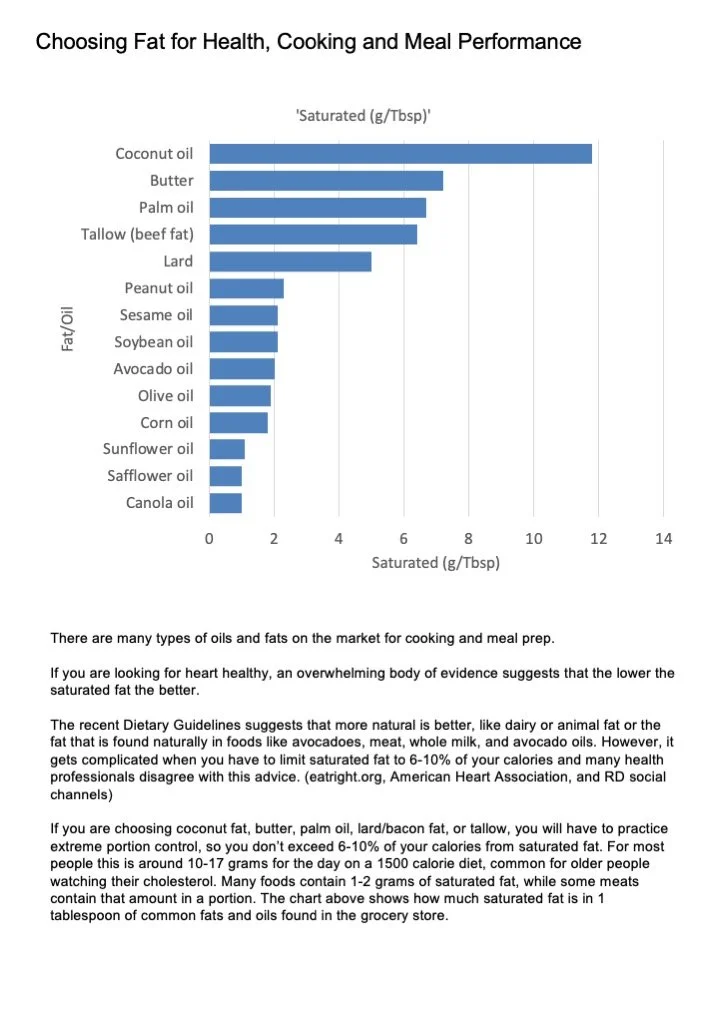 Free Saturated Fat Handout and The Case for the Dietary Guidelines Committee’s Findings
