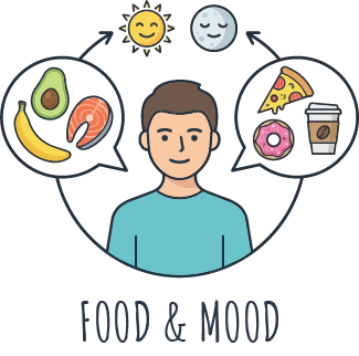 Handout: Food and Mood Shopping List