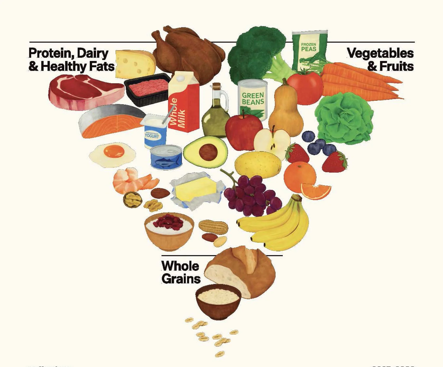 The New 2026 Food Pyramid: Free Printable Handout and Leader's Guide