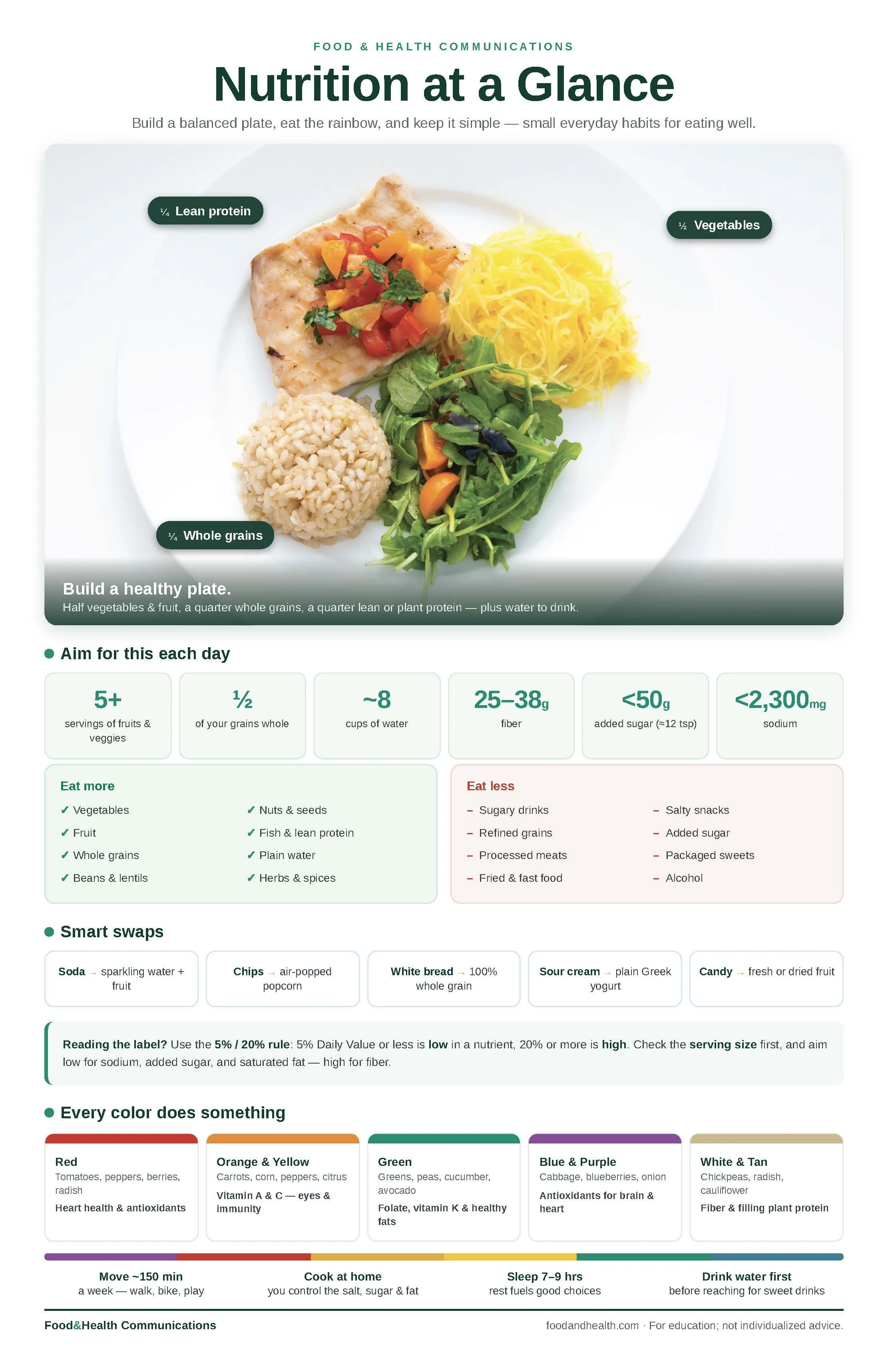 NutritionataGlance11x17.jpg