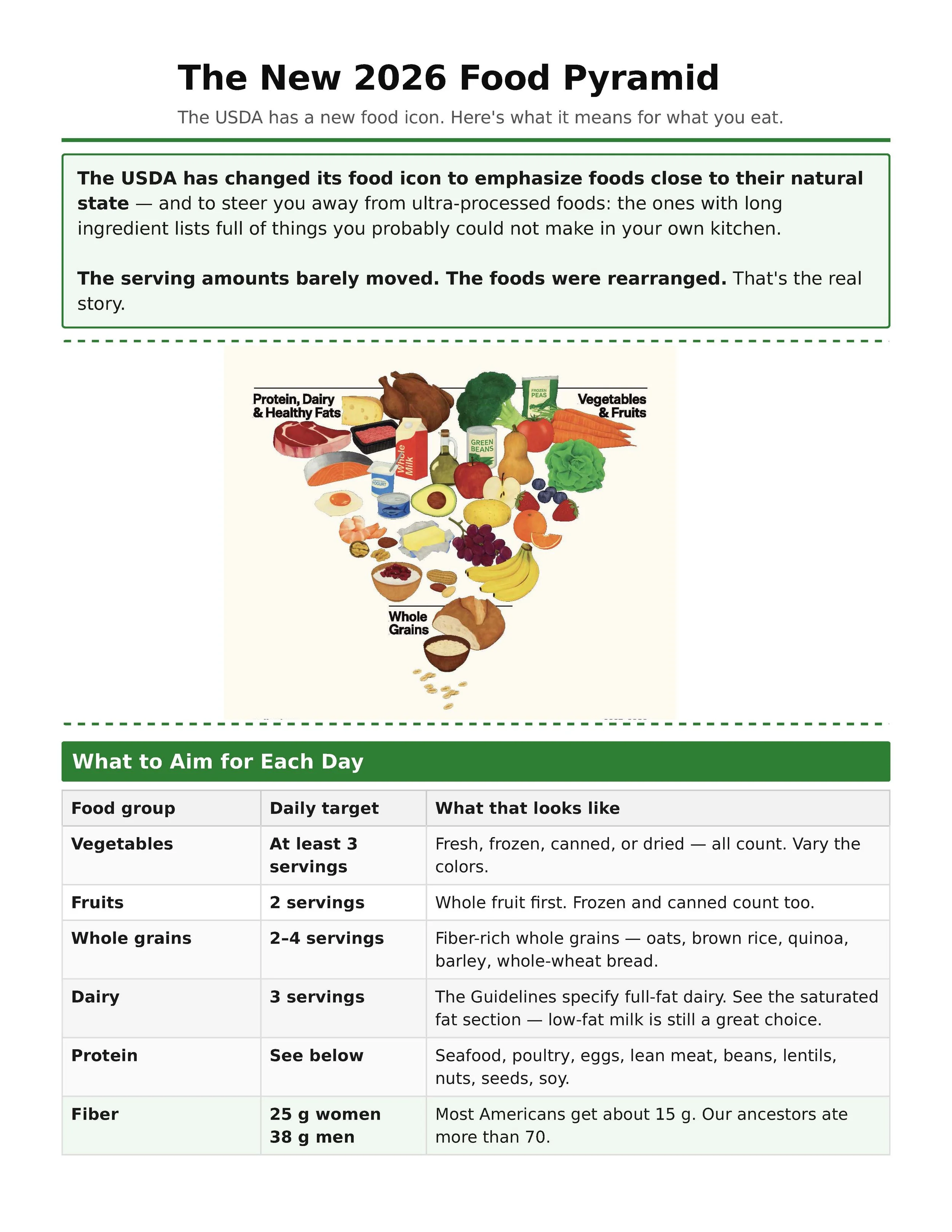 New 2026 USDA food pyramid — free printable handout PDF.