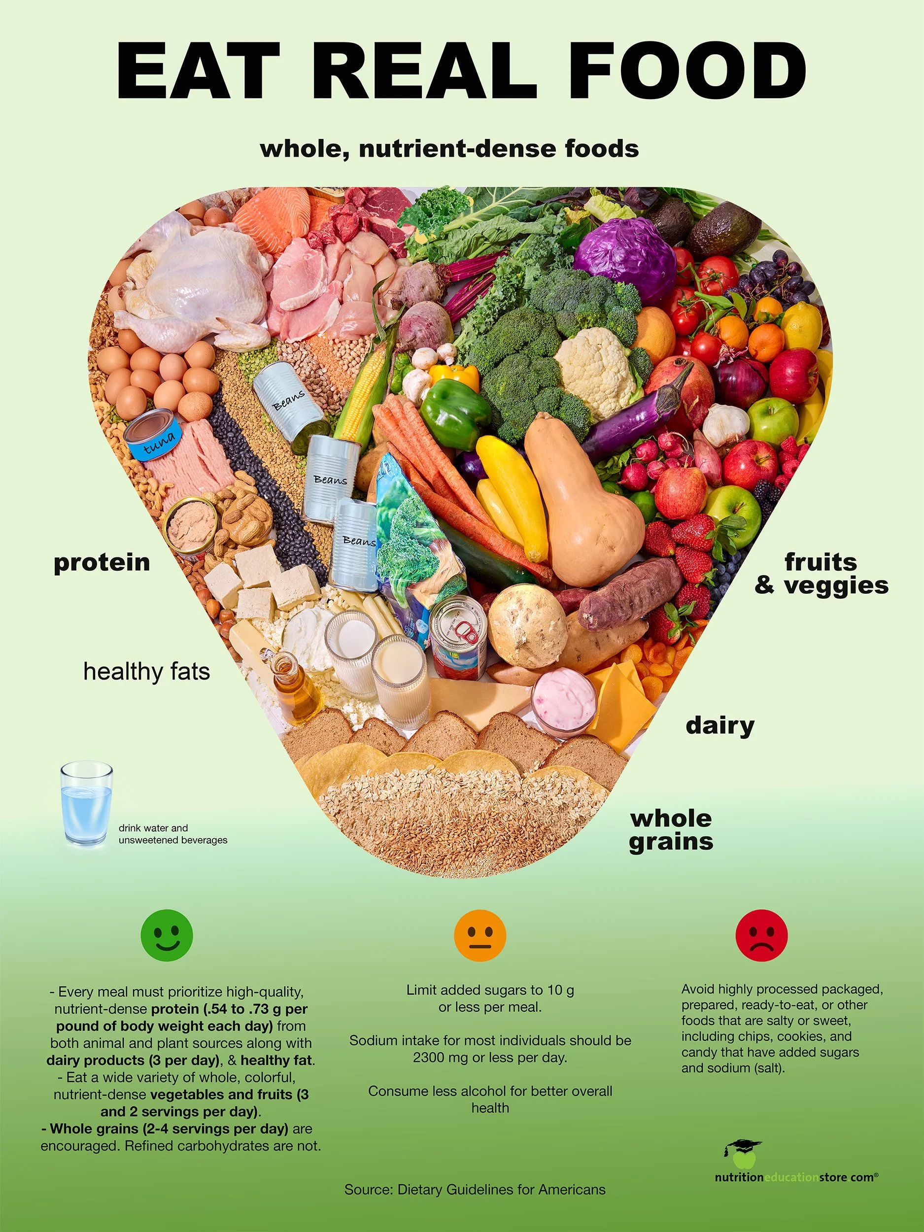 The New Food Pyramid- Think Before You Eat