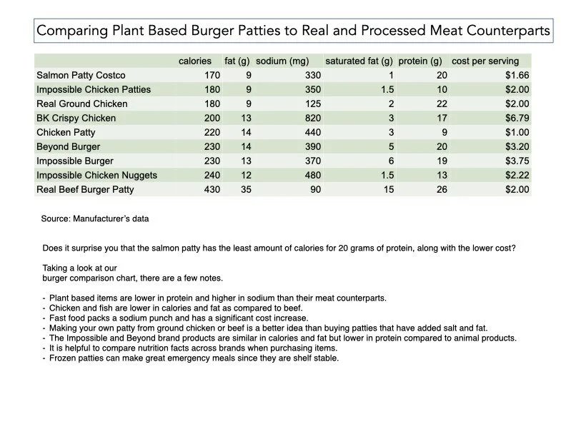 Protein Comparison PDF Printable Handout — Food and Health Communications