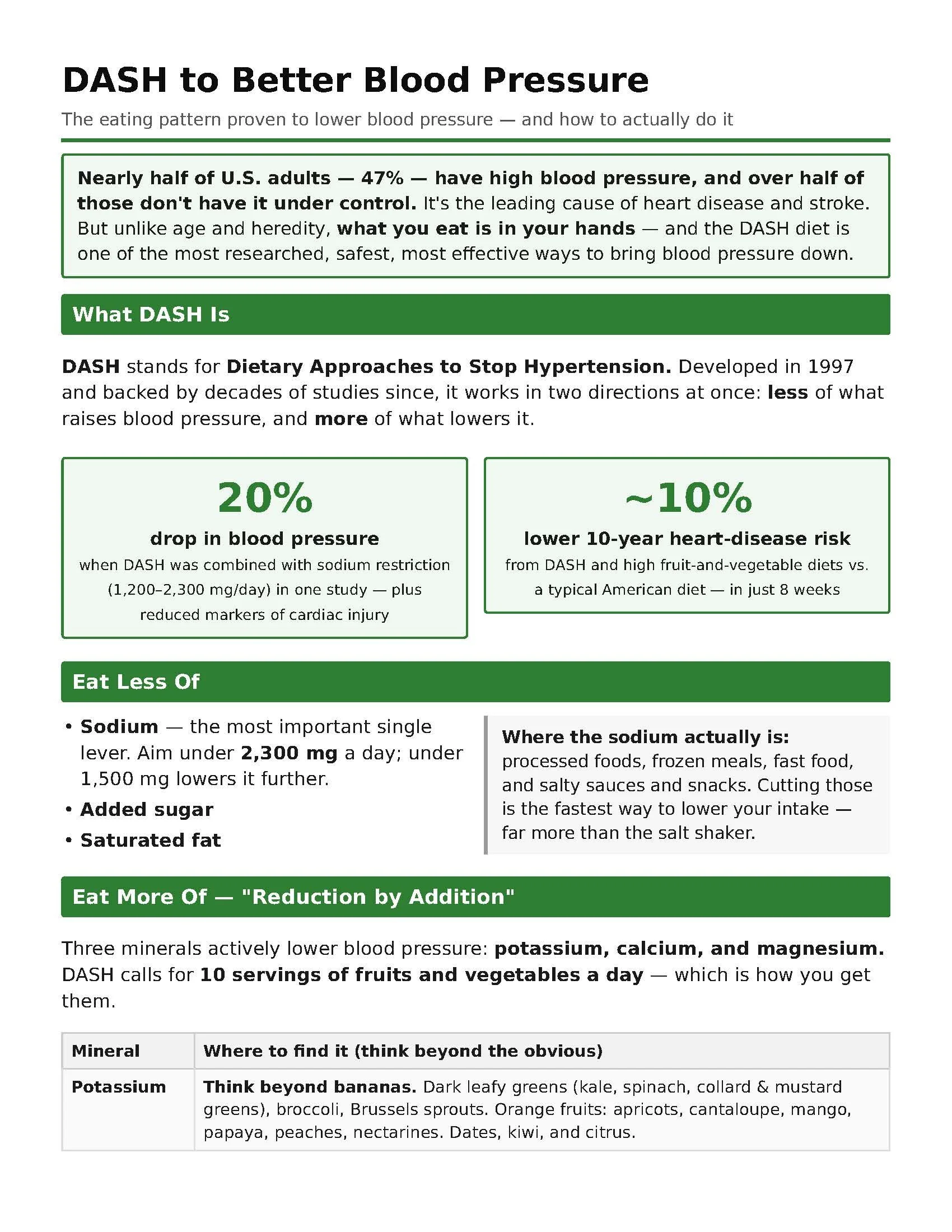 DASH Diet for Better Blood Pressure PDF Handout