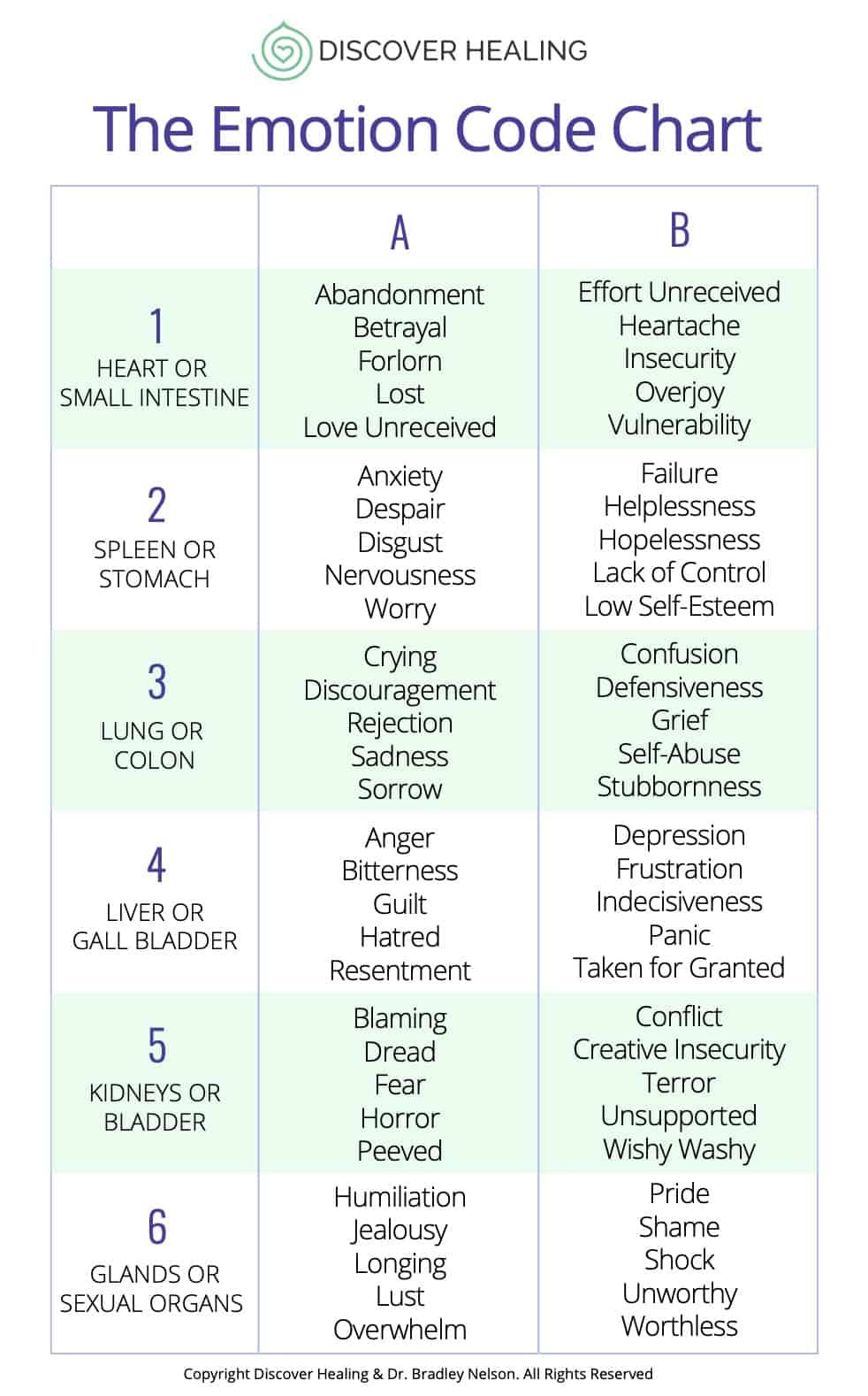 Emotion Code Chart Explained — The Introvert Healer