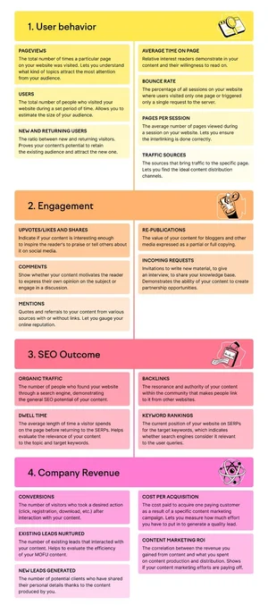 How to create a killer content strategy in 7 steps — Gemma Hawdon ...
