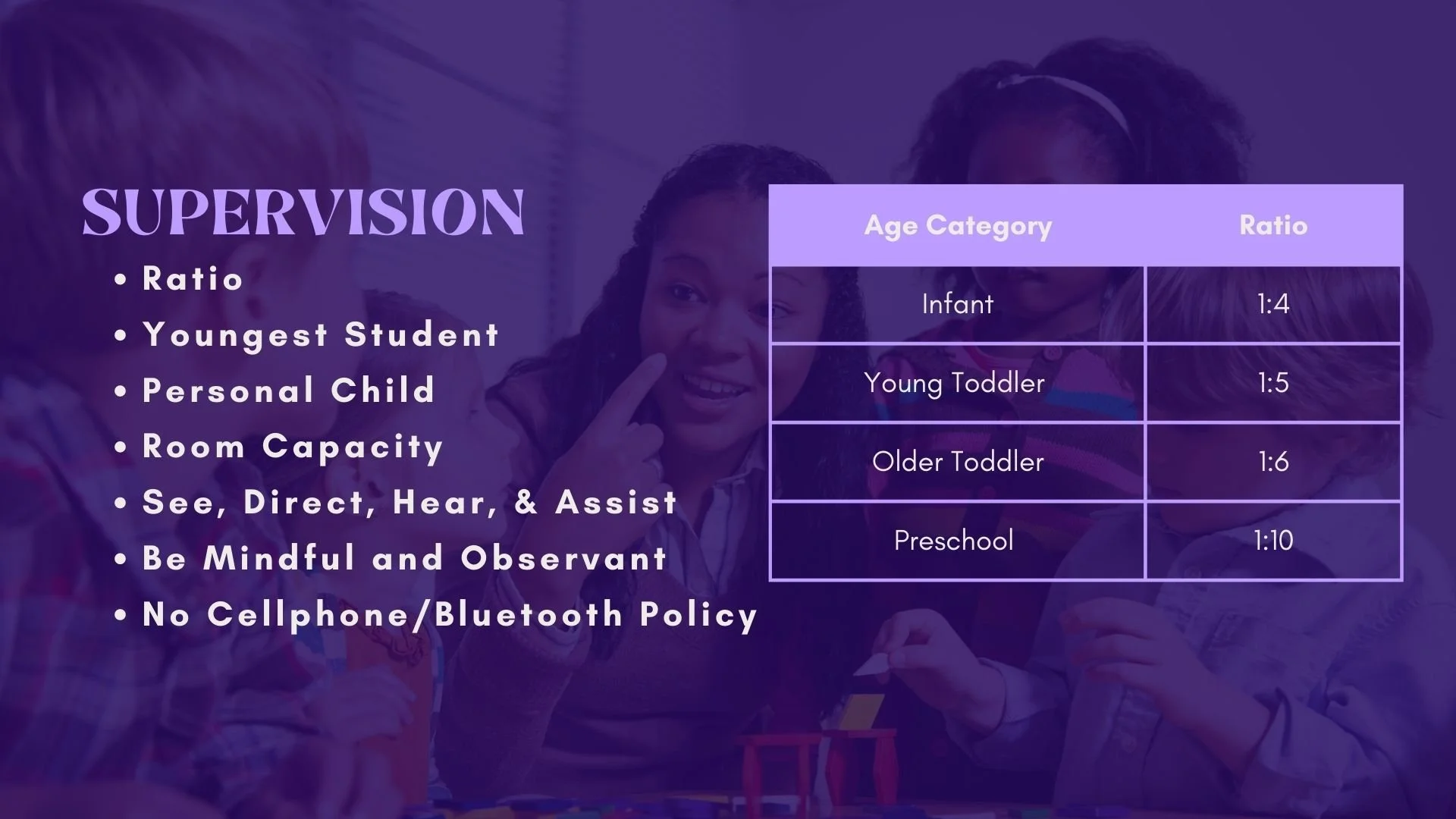 Supervision Slide explaining ratios