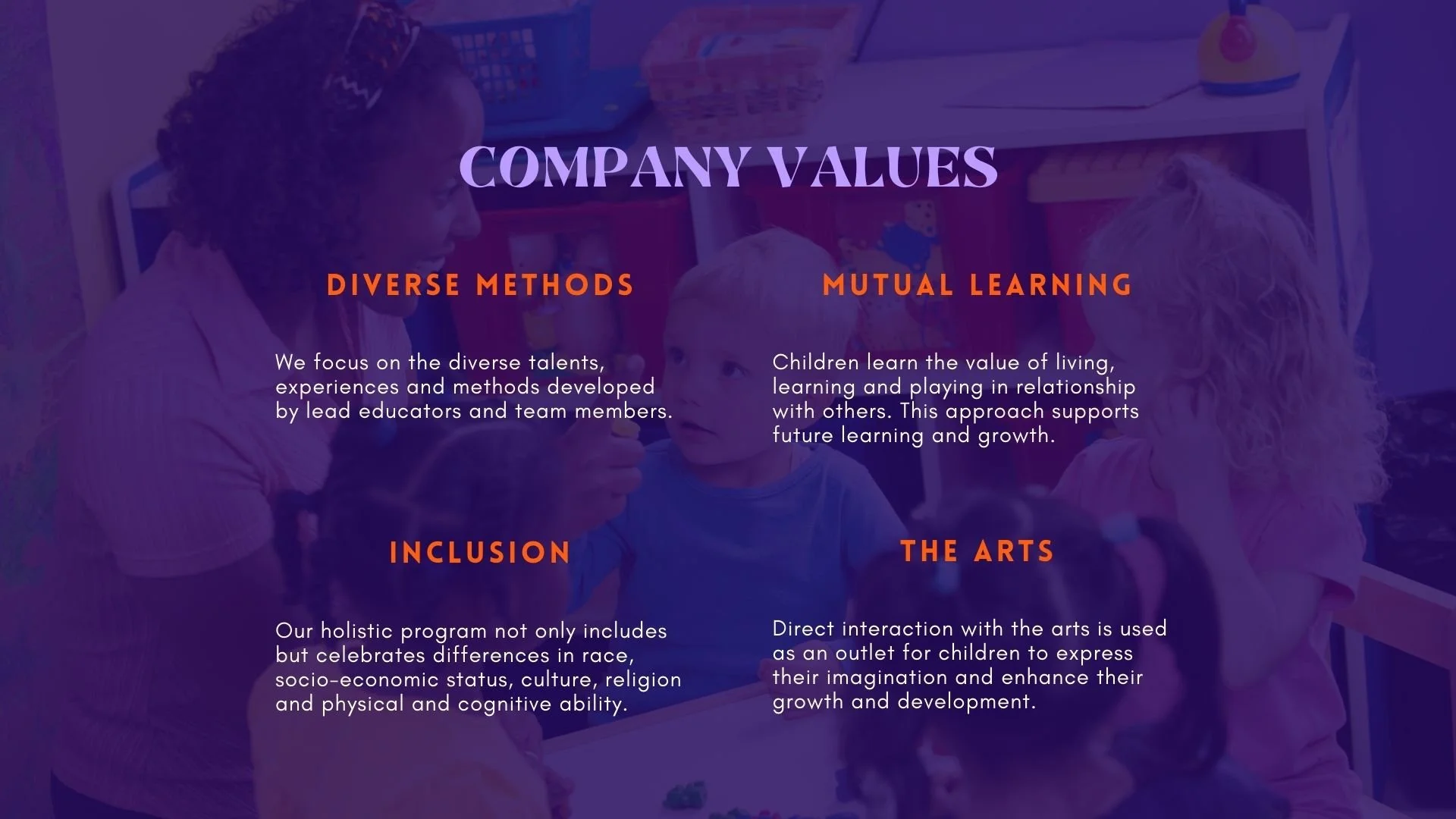 Values of SLS