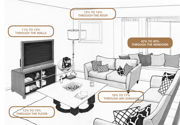 Linings, Insulation and Performance