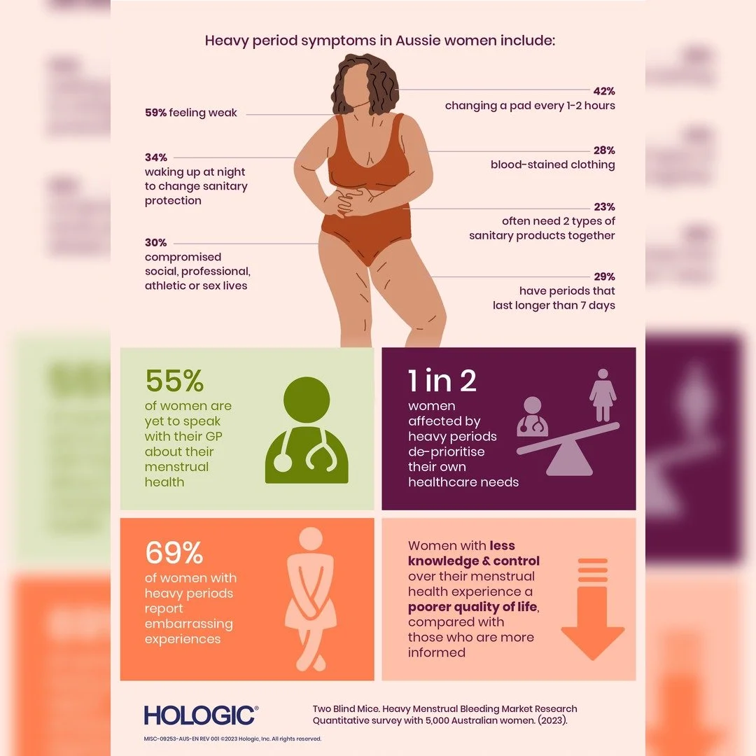 Heavy periods can feel isolating, but you are not alone. 🤝

The new HOLOGIC survey reveals that heavy periods significantly impact the daily lives of many Aussie women, and a worrying amount are not seeking help. It's time we speak openly about mens