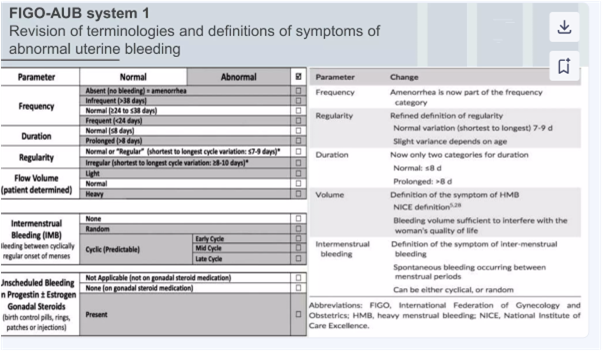 FIGO Abnormal uterine bleeding parameters