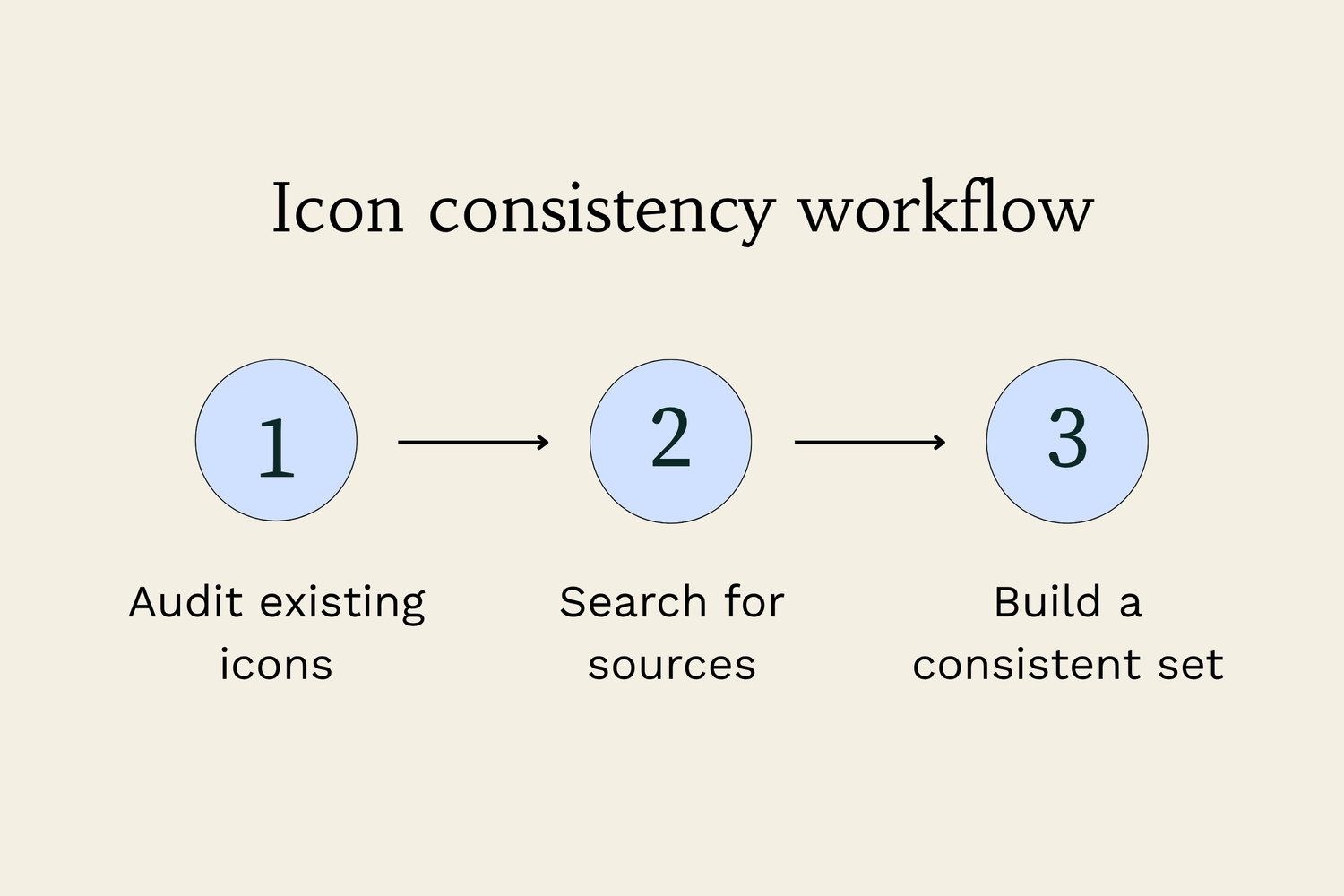 Lost track of your icons? Here’s what to do | Ottilie Studio