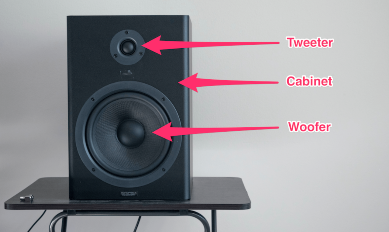 Welke soorten studio monitors zijn er?