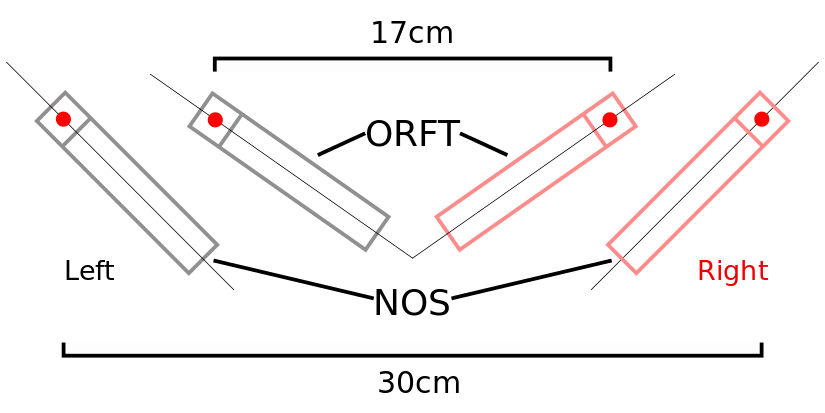 Stereo Microfoontechniek