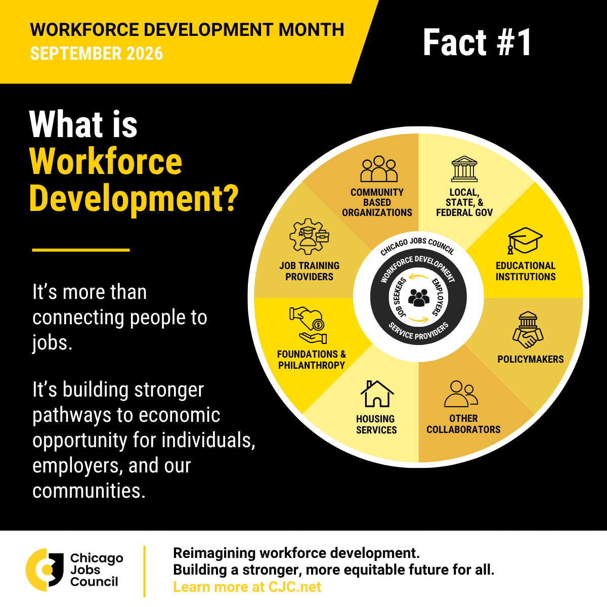 September is National Workforce Development Month