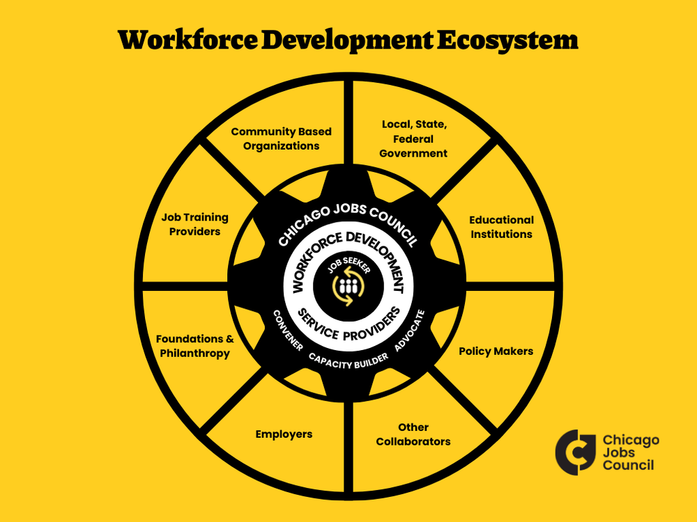 Different Workforce Development Systems Why Workforce Matters and How Harmful Decisions Are Setting Us Back — %CJC