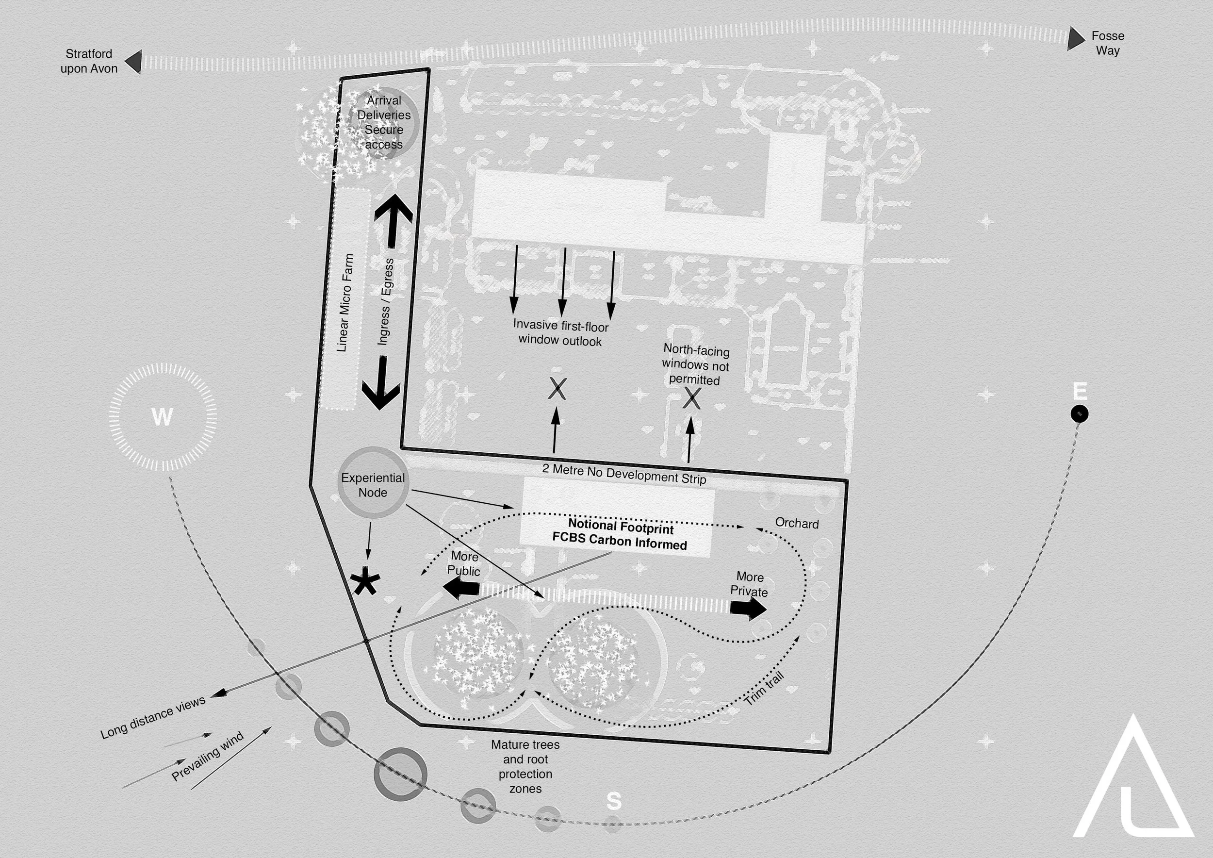 Analytical Sketch - Constraints and Opportunities