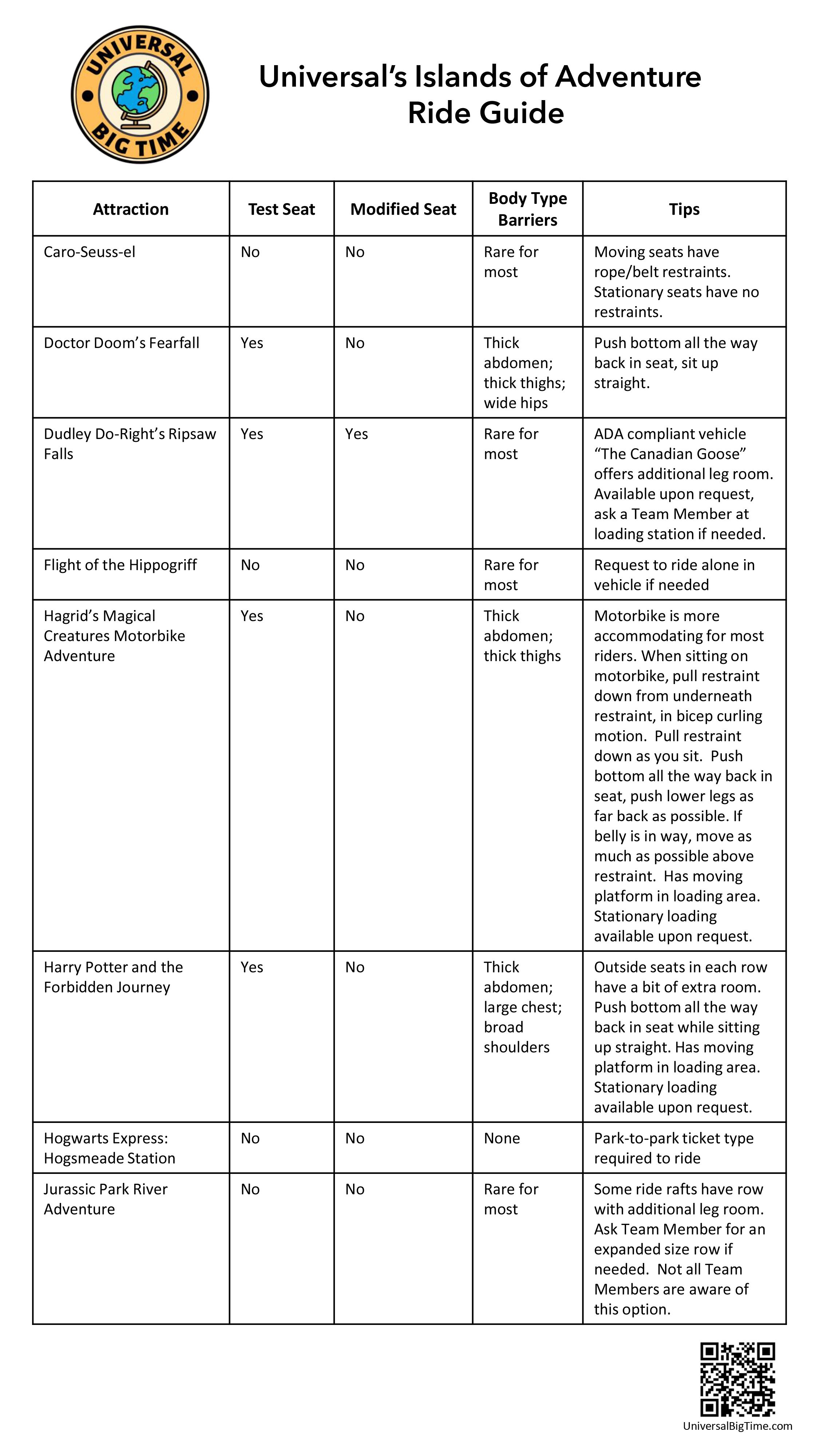 Universal Islands of Adventure Ride Guide
