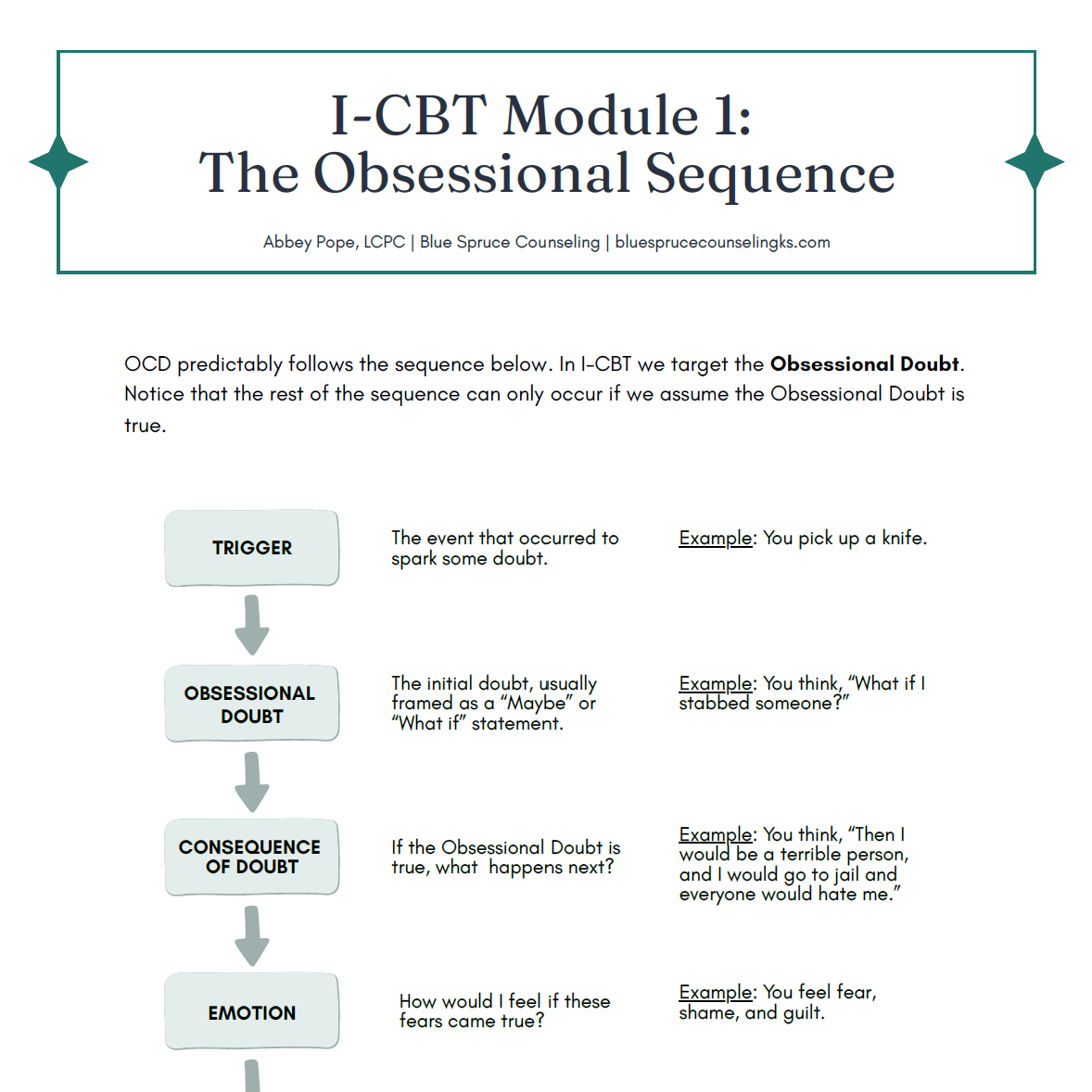 I-CBT Module 1: The Obsessional Sequence