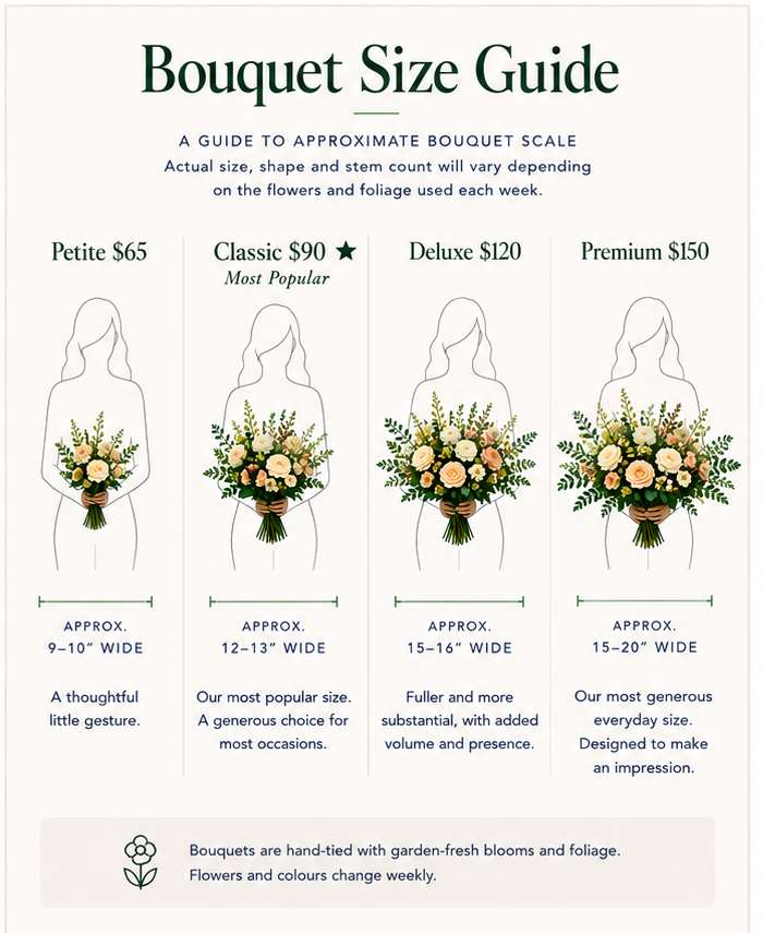 Bloom_Bouquet_Size_Guide_1x1.png