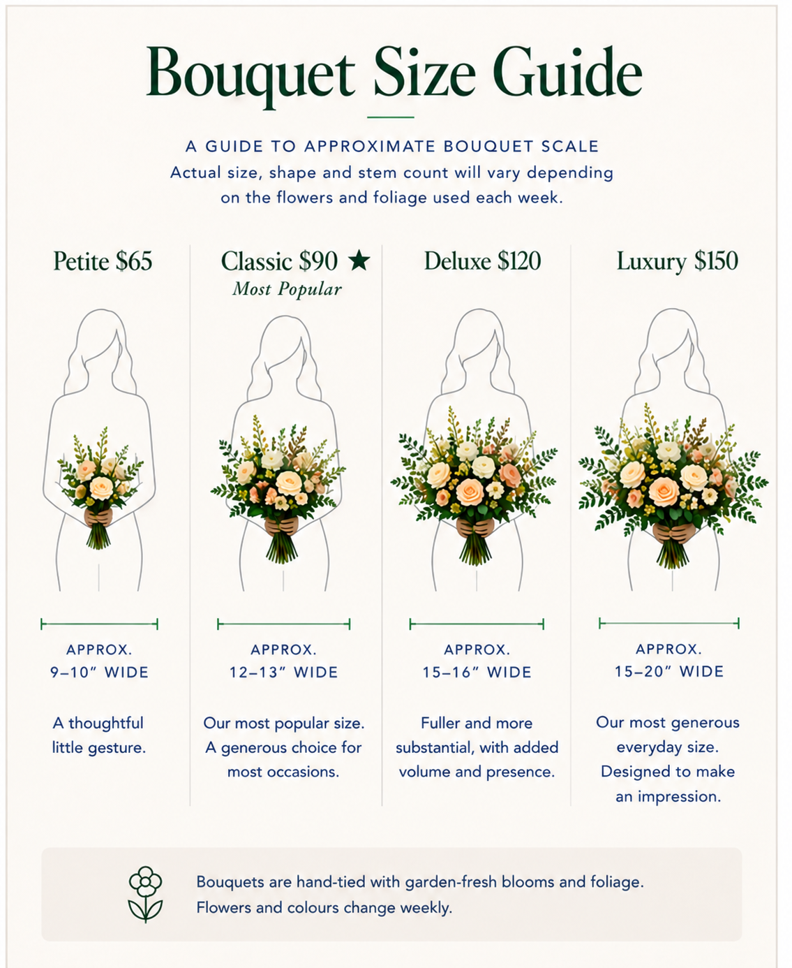 Bouquet Size Guide_ Luxury Collection.png
