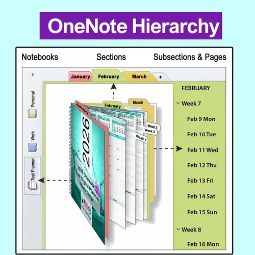 Onenote Org Structure OneNote Teal Digital Planner | Enhance Your Planning Today