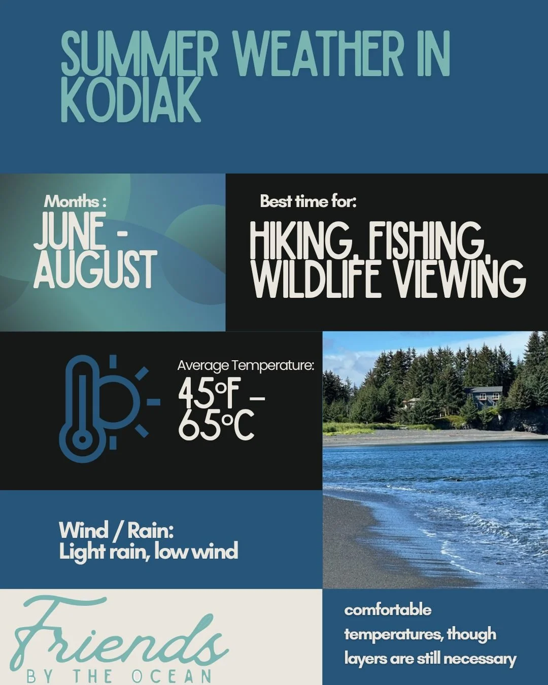 ☀️ Summer is the perfect time to experience Kodiak!

From June through August, enjoy cool temperatures, breathtaking scenery, and unforgettable adventures. It's the ideal season for hiking, fishing, and wildlife viewing, with average temperatures bet