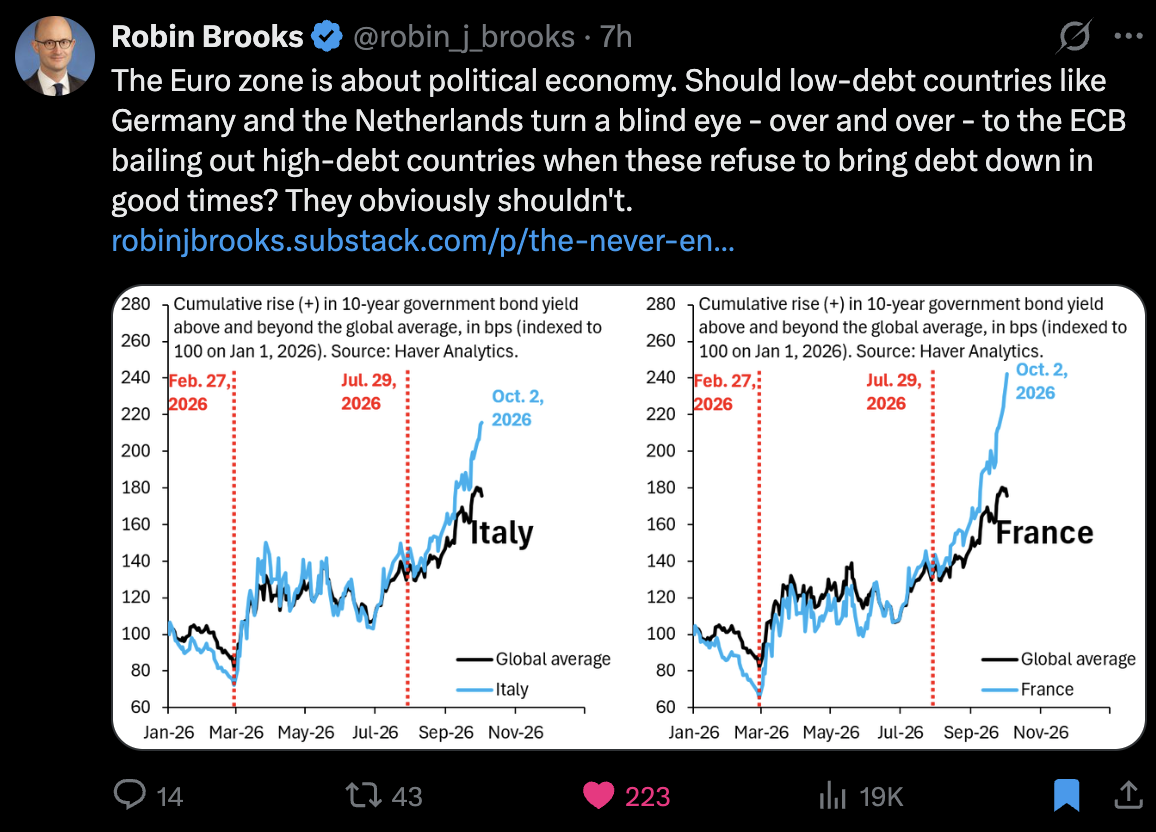 Chart shared by Robin Brooks