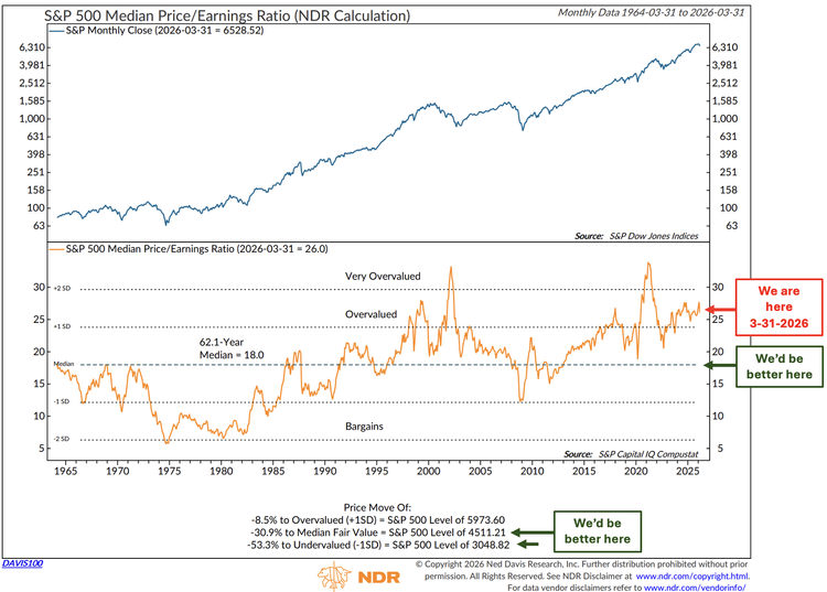 On My Radar: Technical Market Tools — CMG Private Wealth Group
