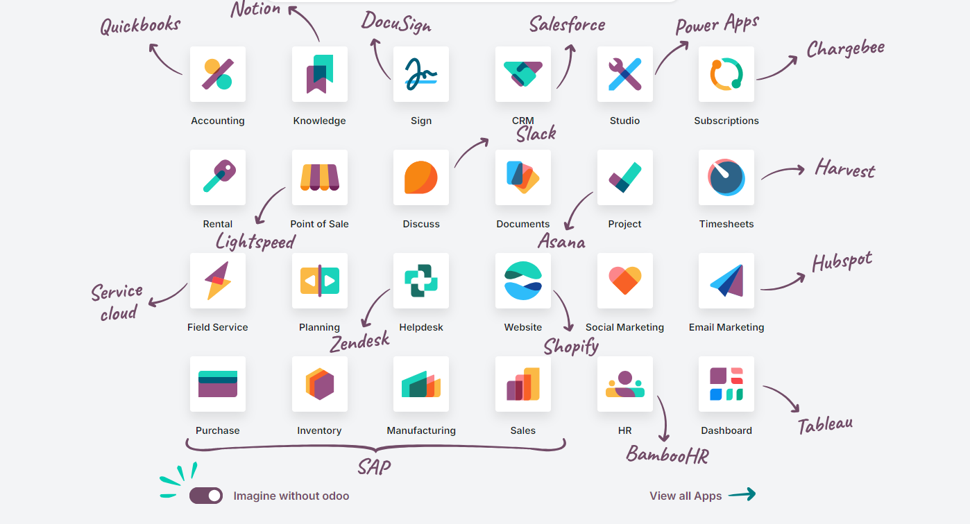 Odoo ERP software stack screenshot