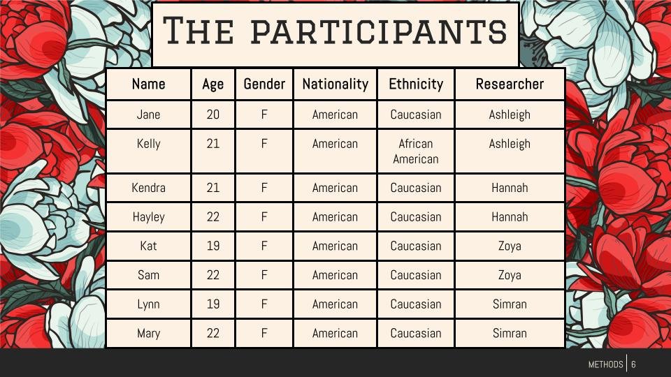 Anthropology_ Tattoos and Piercings6 .jpg