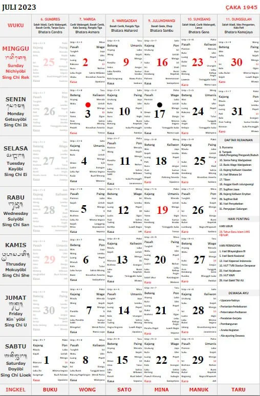 The Balinese Calendar: How it guides everyday life in Bali