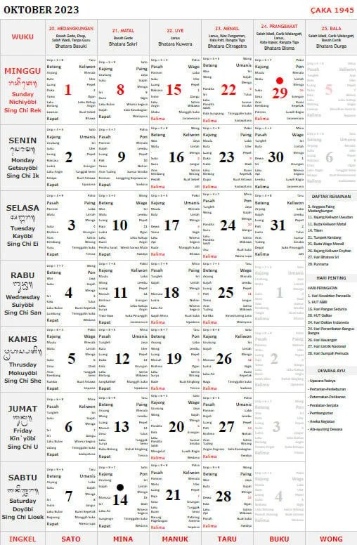 The Balinese Calendar: How it guides everyday life in Bali