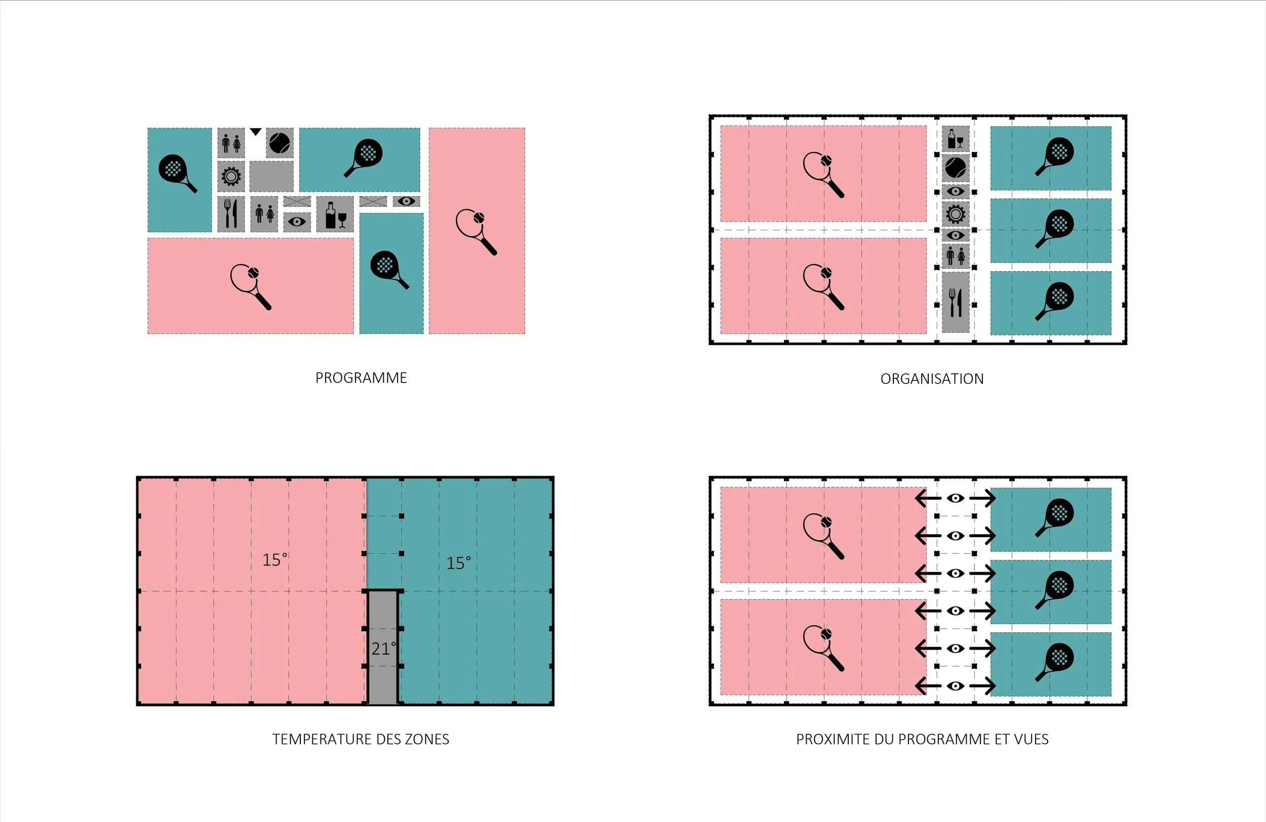 Schéma N°2_Concept organisation.jpg