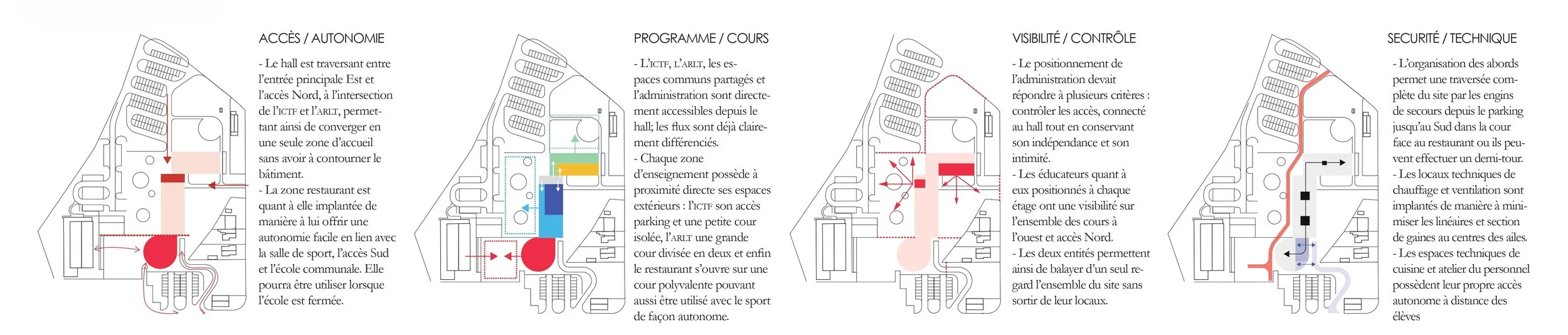 1907_SCHEMA_PRINCIPE ORGANISATION.jpg