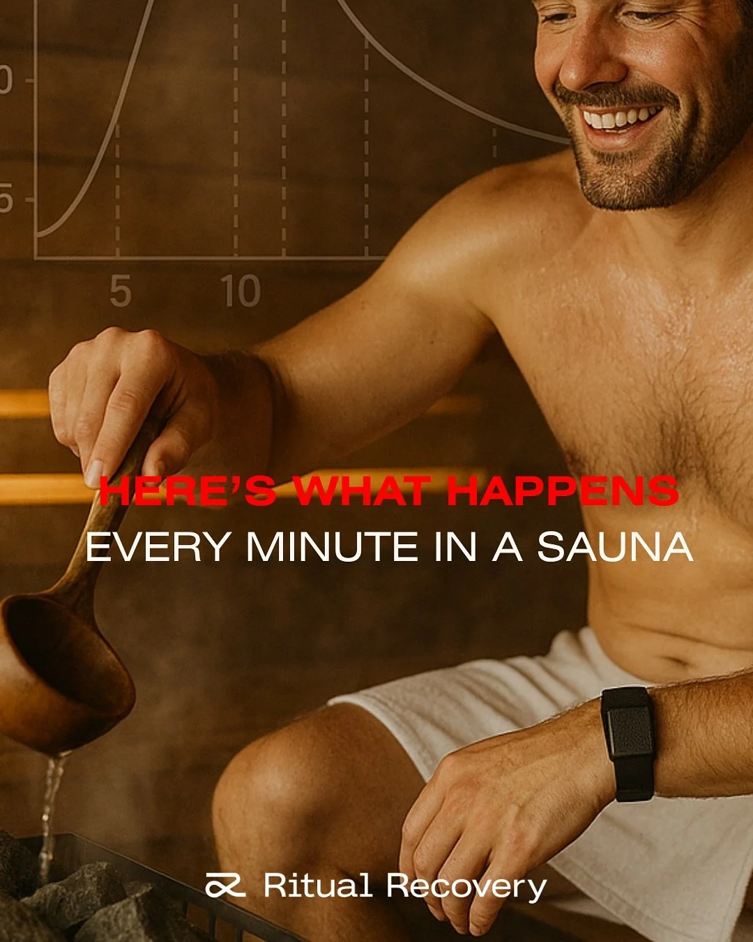 And if you&rsquo;re training for your next marathon&hellip;here&rsquo;s the kicker.

Sauna after your training sessions (vs no sauna) can increase VO₂ max and boost time to exhaustion by 10&ndash;30% according to research.

That&rsquo;s not just a ni