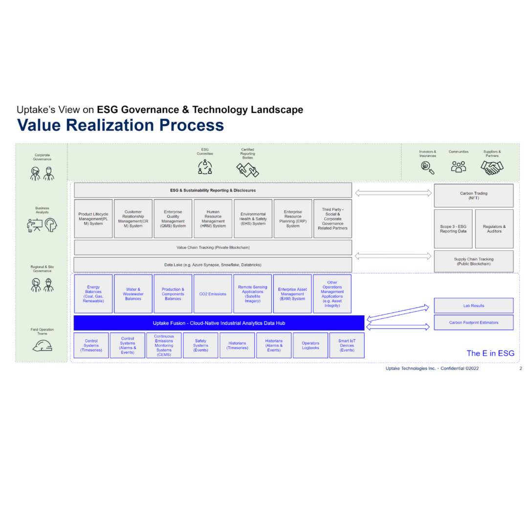 blog-fusion-data-hub