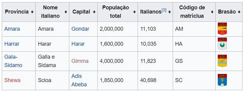 Italian Ethiopia provinces.JPG