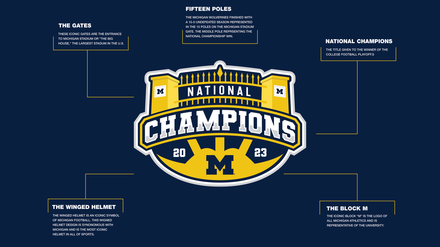 Valiant Management Group — Michigan National Championship Logo Breakdown 2