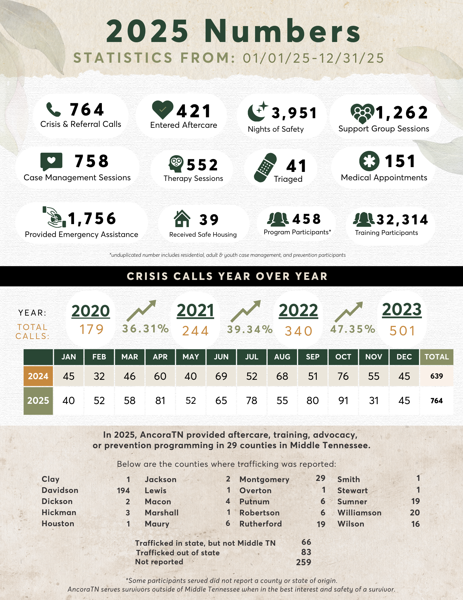 Service Statistics.png