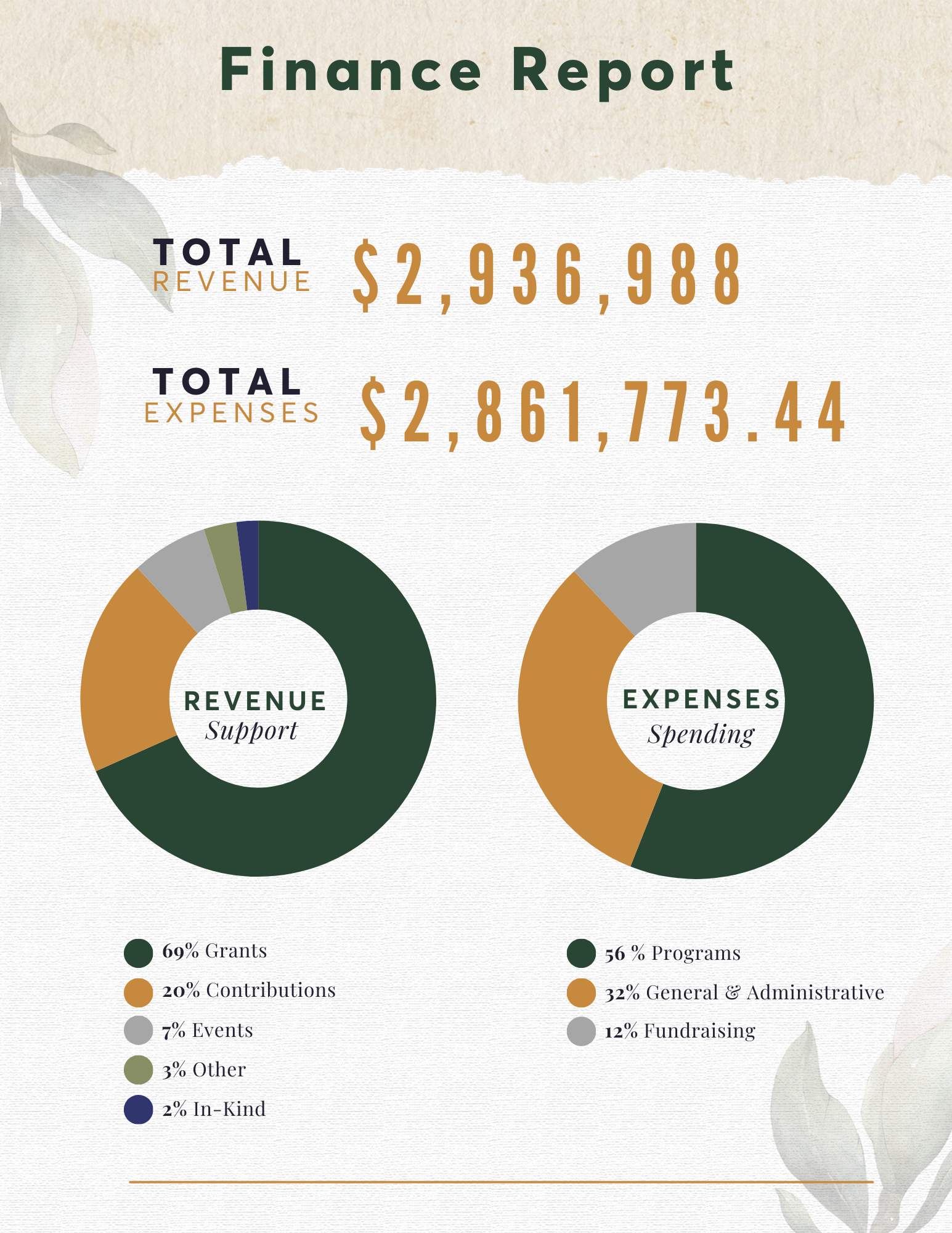 Financial Overview (5).png