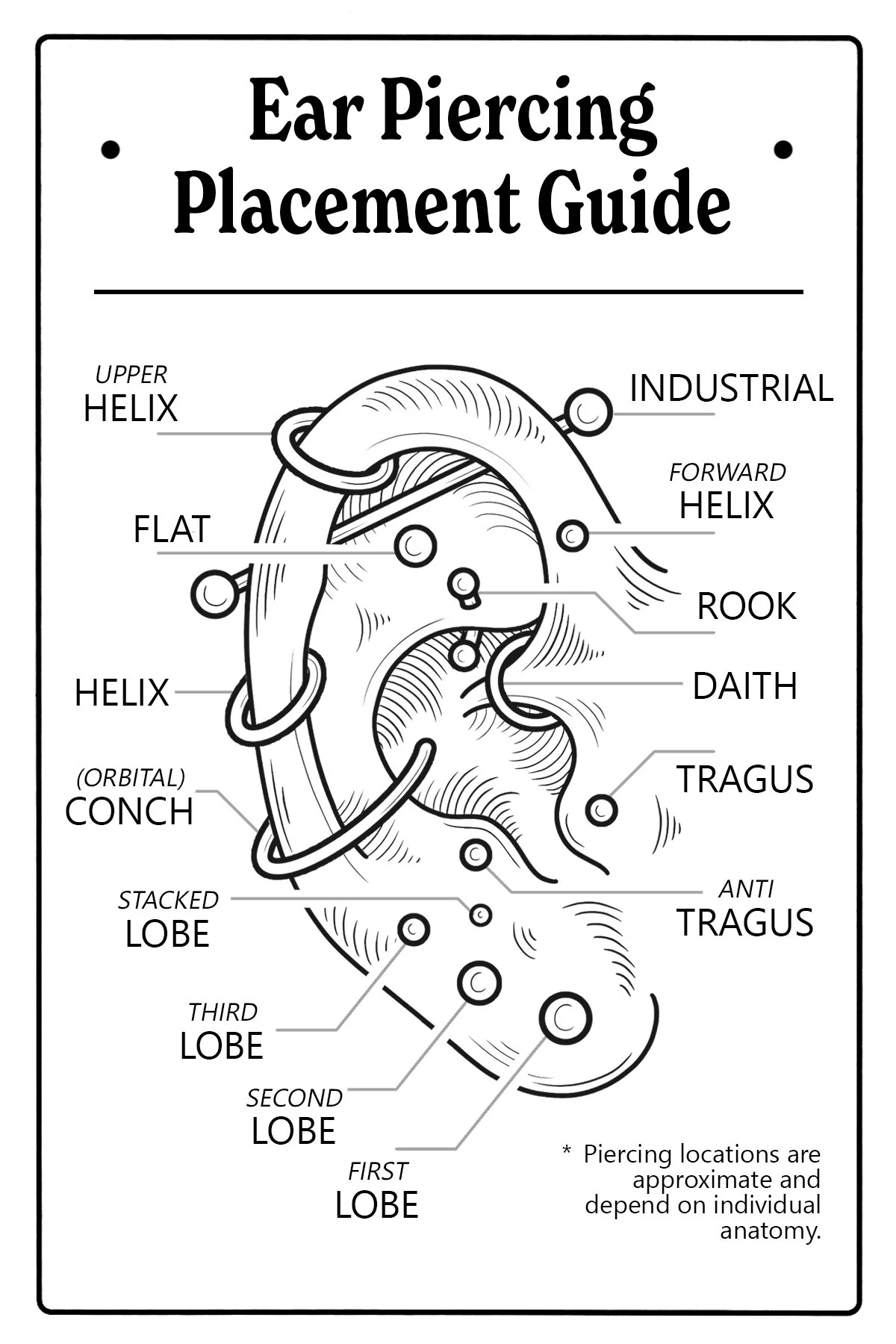 Illustrated ear piercing placement guide showing common lobe, helix, flat, conch, rook, daith, tragus and industrial piercing locations.