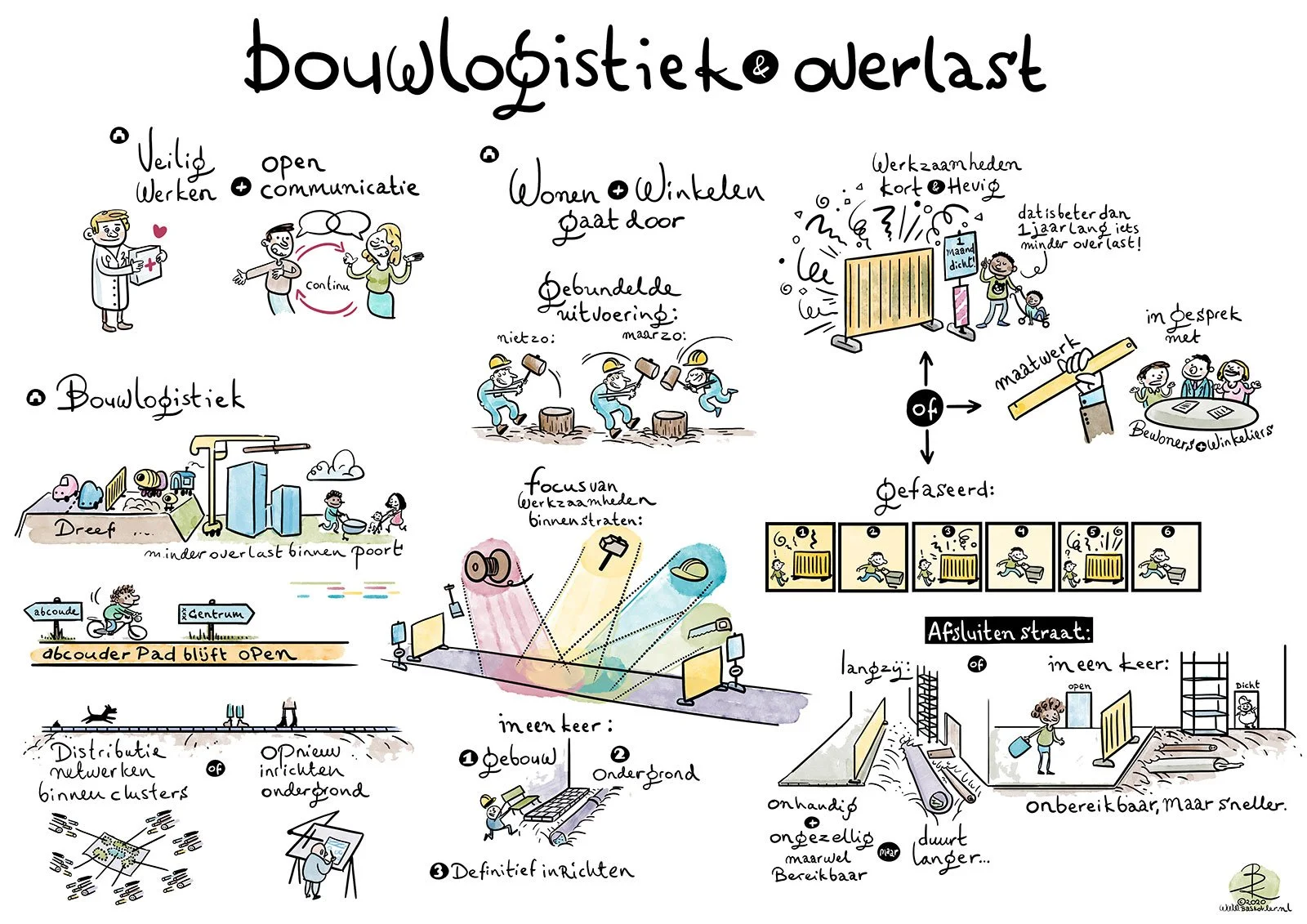 2-Bouwlogistiek-en-Overlast.jpg