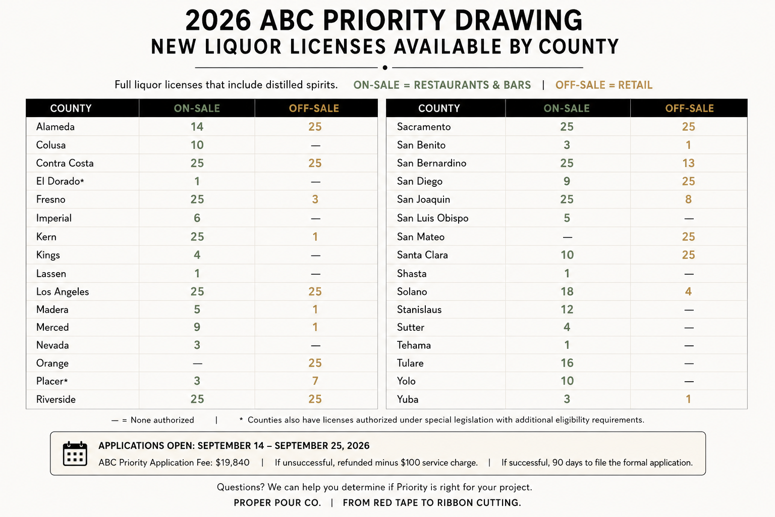 2026 Priority Drawing
