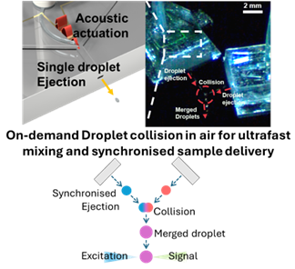 on demand droplet ejection XFEL