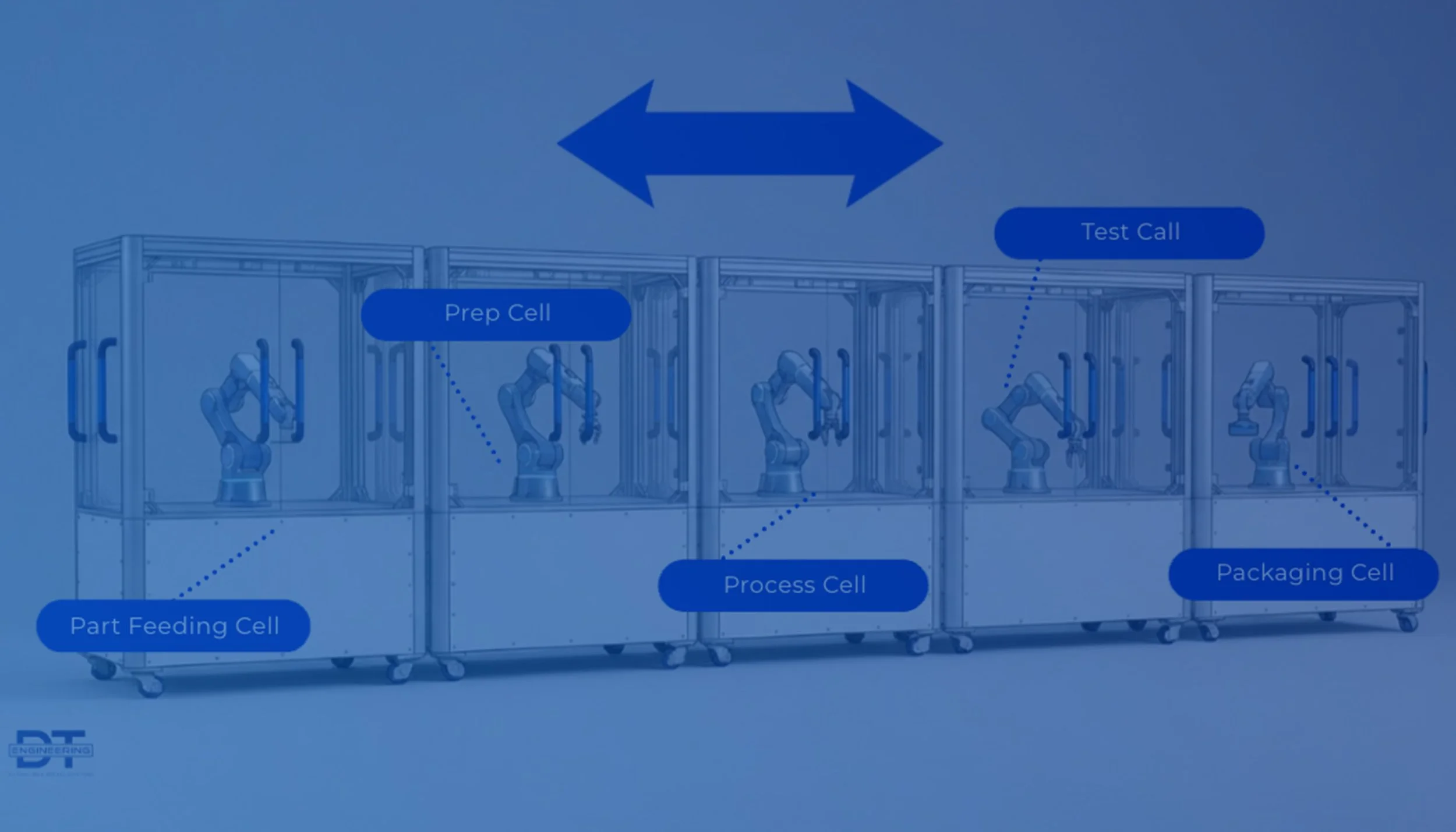 What is Scalable Automation? And Why Most Systems Are Not Built for It