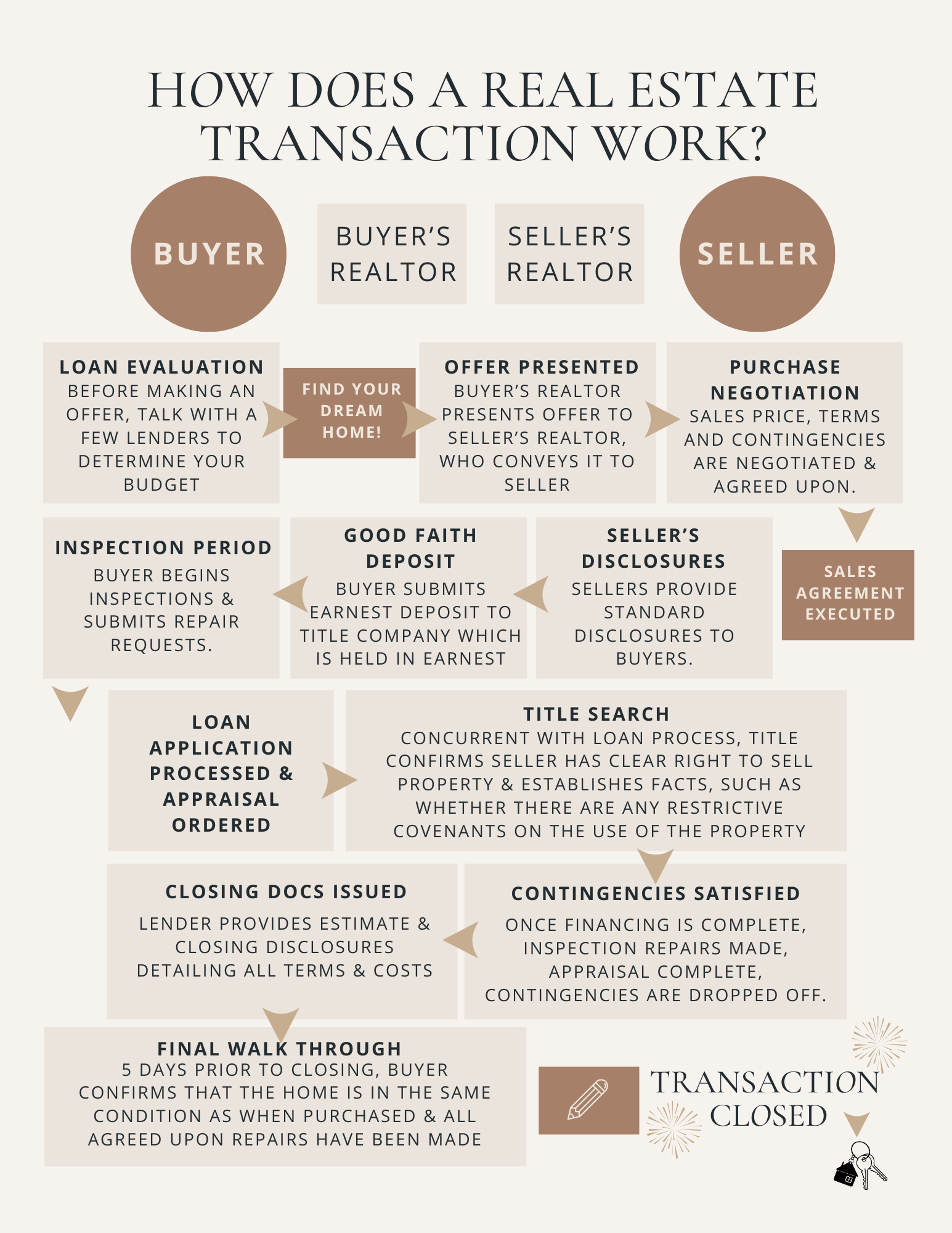 Lily's-Listing Guide (1).png