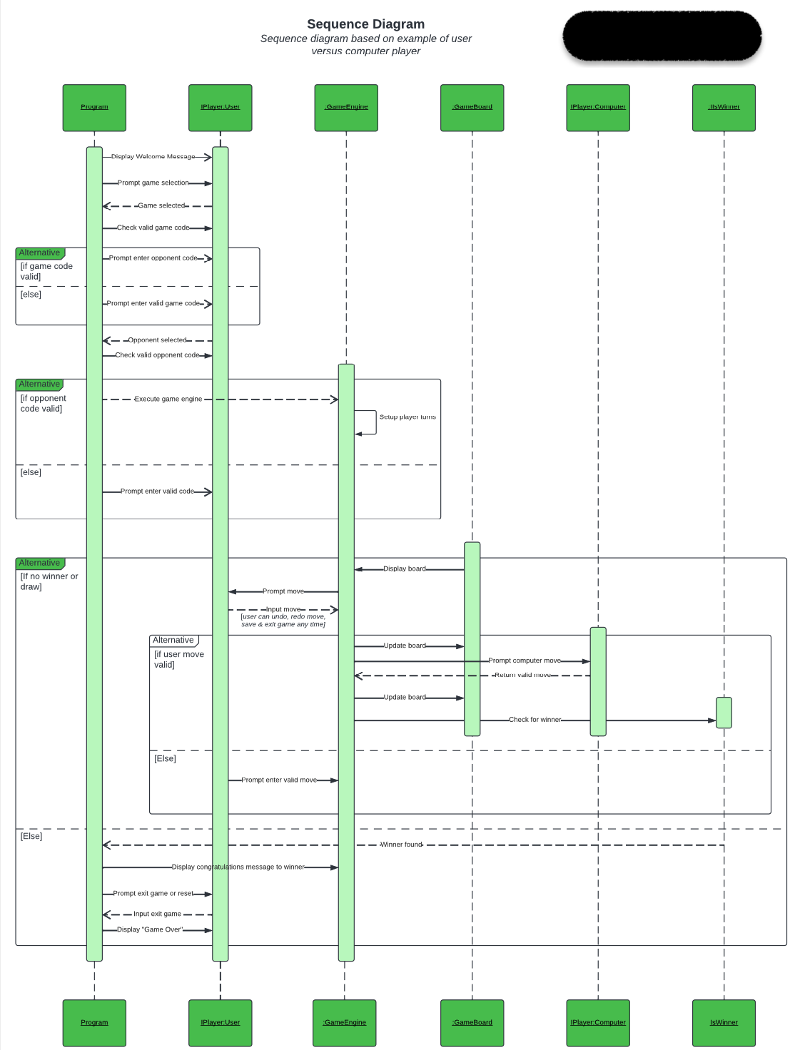 Tic-Tac-Toe Strategy Guide by Pwnage-Block on DeviantArt