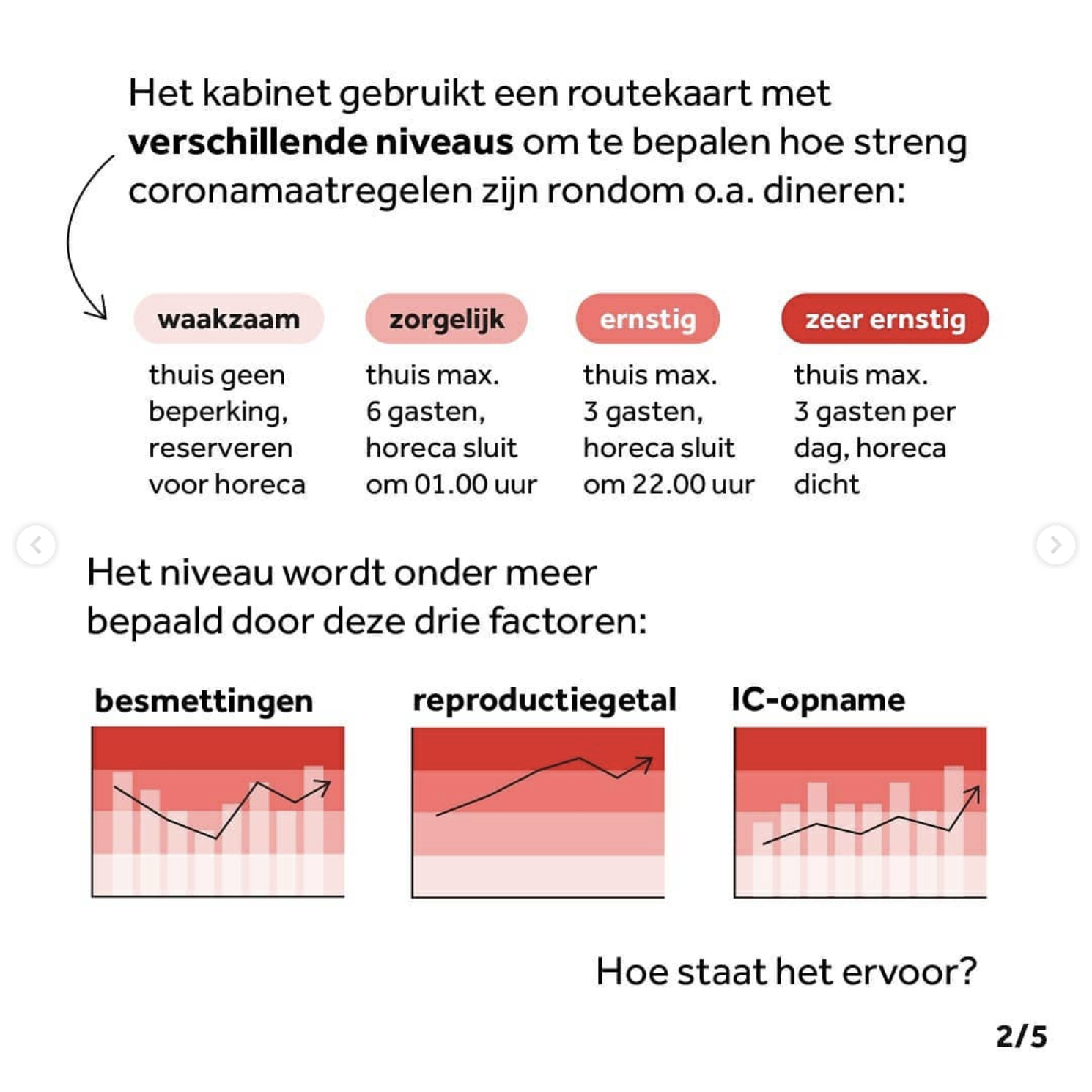 COVID-19 restriction roadmap: indoor gathering limits per stage.