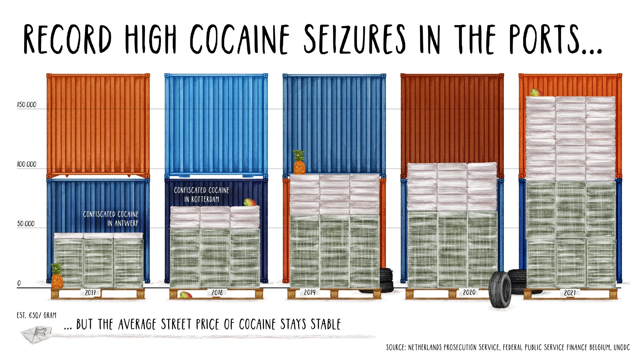 cocaine seizures